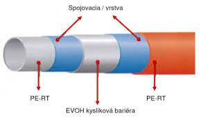 kyslíková bariéra - REGULACIE.SK